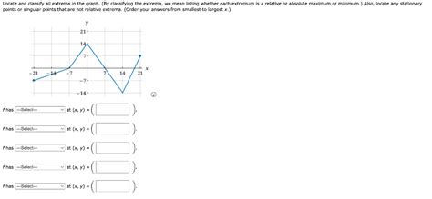 Solved Locate and classify all extrema in the graph. (By | Chegg.com