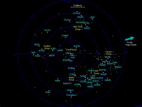 Virgo Supercluster - Wikiwand