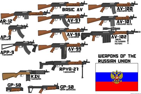 Collection of Russian Union Weapons by tylero79 on DeviantArt