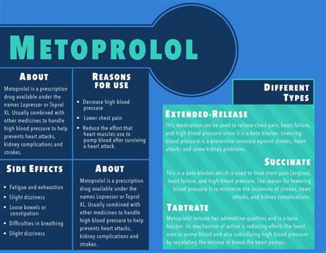 Metoprolol Tartrate : Uses, Side Effects, Interactions, Pictures ...