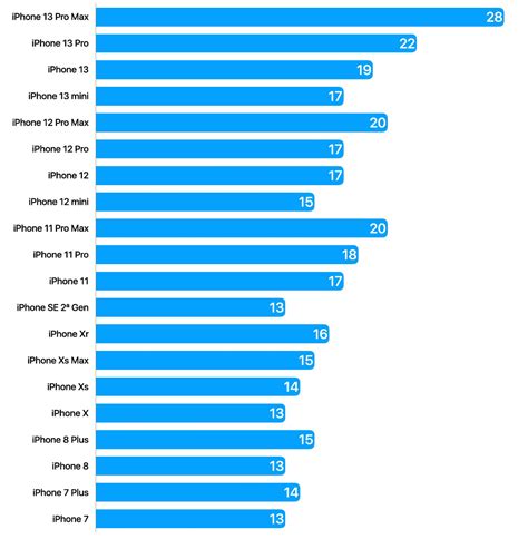 Iphone Battery Life Comparison 2024 - Erinna Roanna