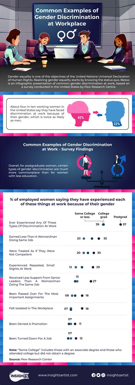 Gender-Discrimination-Workplace-Examples | Insights Artist