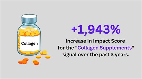 Got Collagen? The Basis of Bone Structure takes on Supplements