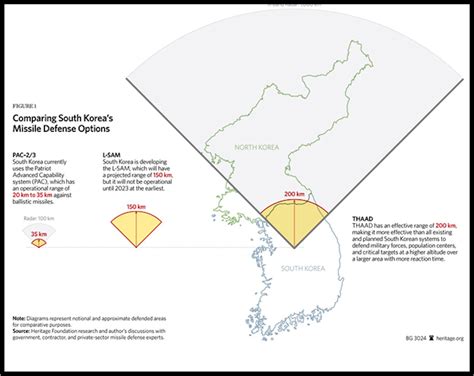 THAAD missile in South Korea - Business Insider