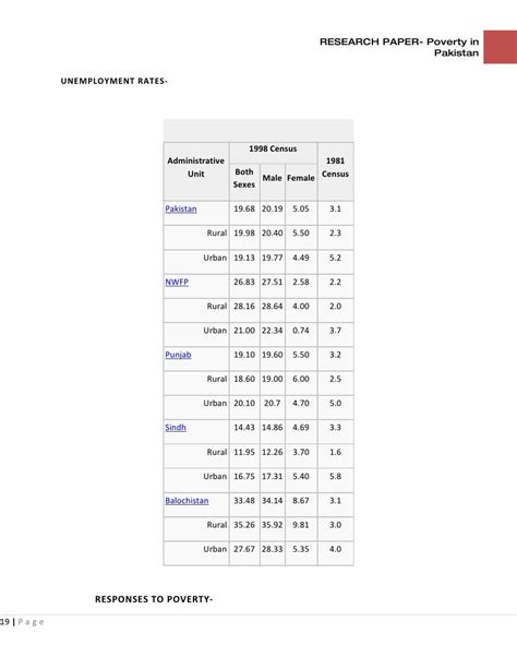 poverty in pakistan