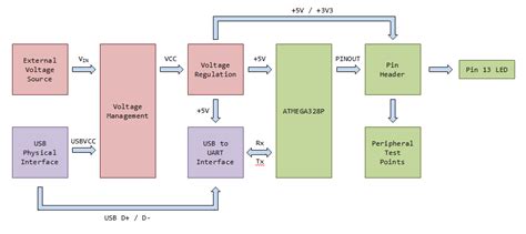 Arduino from Scratch Part 15 - Design Requirements