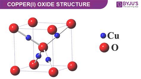 Copper(I) Oxide - Structure, Properties and Uses of Cu2O