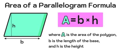 Area of a Parallelogram Calculator — Mashup Math