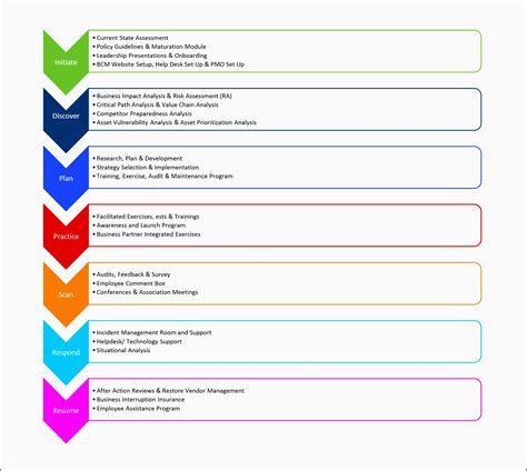 10 Business Continuity Plan Sample - SampleTemplatess - SampleTemplatess