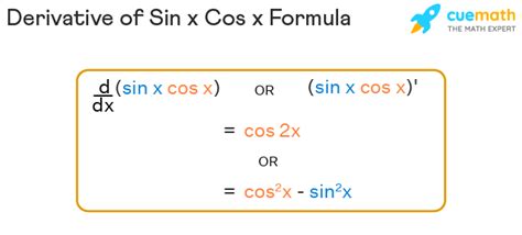 Derivative of Sinx Cosx - Formula, Proof, Examples