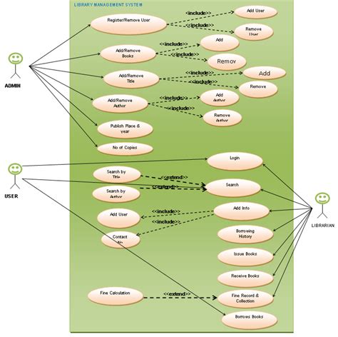 15 Srs Use Case Diagram | Robhosking Diagram