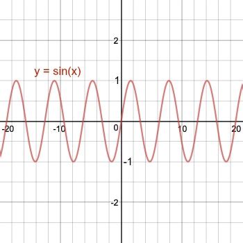 What is amplitude in math? | Homework.Study.com