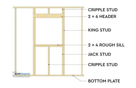 Shed Window DIY Plan - Build Blueprint