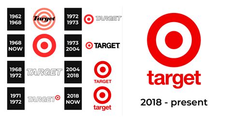 Target Logo and sign, new logo meaning and history, PNG, SVG