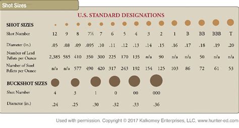 Shot Size Diagram - Washington Game Bird Hunting | eRegulations