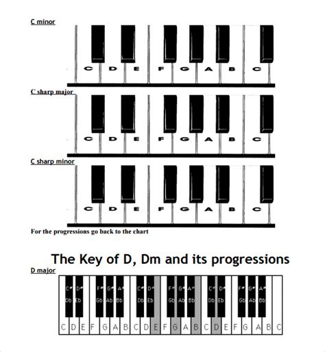 Piano Notes Chart - 8+ Download Free Documents in PDF | Sample Templates