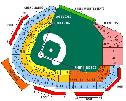 Fenway Park Seating Chart