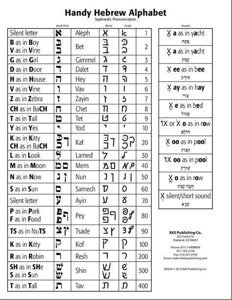 Купить Ибей | Biblical Hebrew Alphabet Chart: Sephardic Pronunciation ...