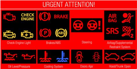 Dashboard Warning Lights and their meaning. Know what it means!