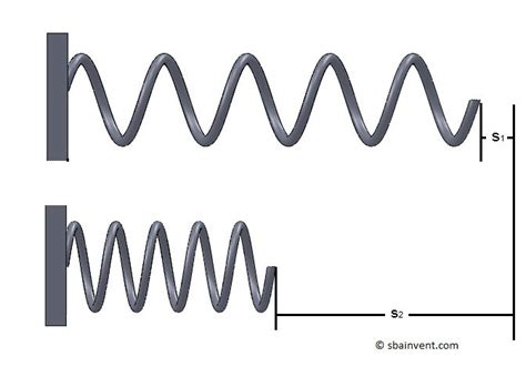 Equation For Mechanical Energy Of A Spring - Tessshebaylo