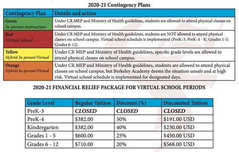 Tuition & Fees