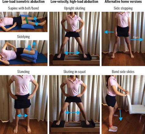 GLUTEAL TENDINOPATHY: Physiotherapy Treatment