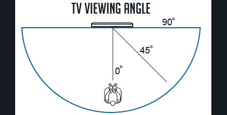 TV Features Explained – Part 2: Viewing Angles | Best Buy Blog