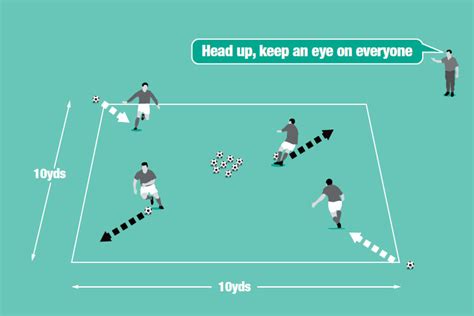 Keep on dribbling - Football & Soccer Core Skills and Fundamentals ...