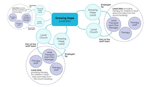 diagram–01 – Growing Hope