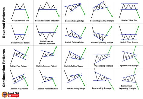 Chart Patterns Cheat Sheet : r/coolguides