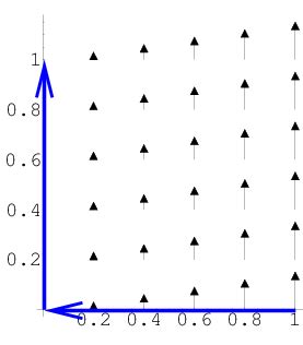 Vector line integral examples - Math Insight