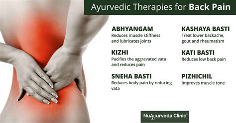 Ayurvedic Treatment For Back Pain, Lower Back Pain (No Side-Effects)