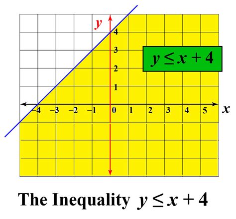 How to Draw a Graph for an Inequality - Thompson Usen2002