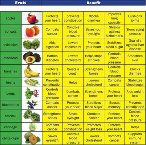 Fruit nutrition facts - N.D.R.K. NURSING LIBRARY AND INFORMATION CENTRE