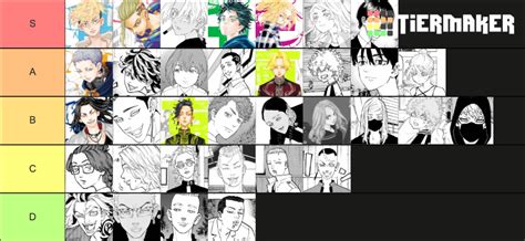 My personal Tokyo Revengers character tier list, this is just based on ...