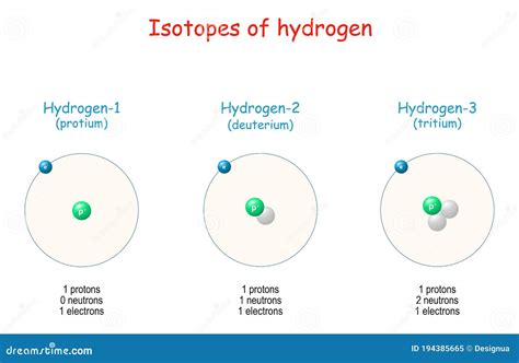 Atomic Structure Of Hydrogen