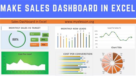 Excel Sales Dashboard | Template Collections