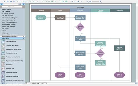 [DIAGRAM] Wiki Swimlane Diagram - MYDIAGRAM.ONLINE