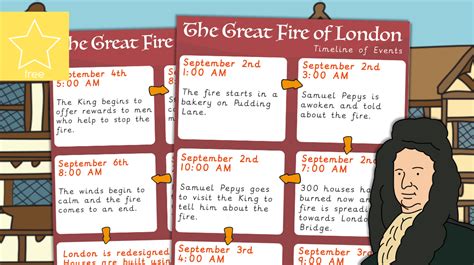 Teacher's Pet » The Great Fire of London - Timeline of Events Poster