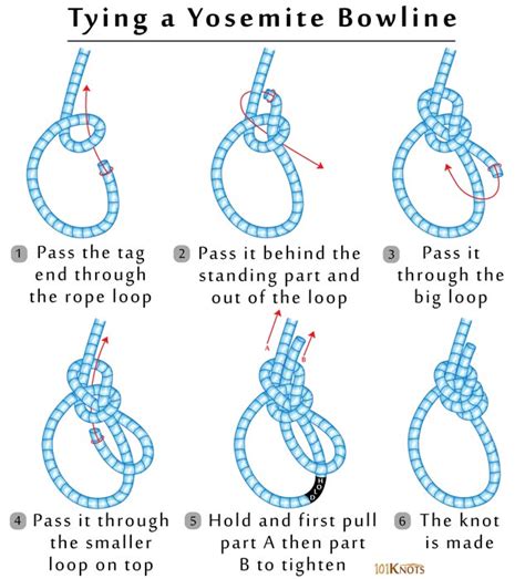 How to Tie a Yosemite Bowline? Tips, Steps, Variations & Uses