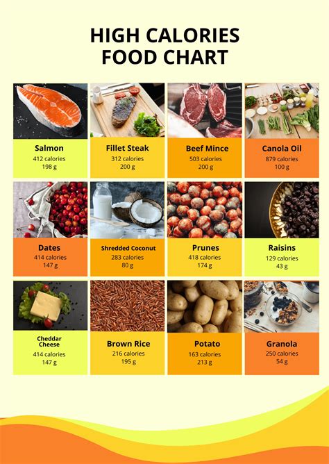 High Calories Food Chart in Illustrator, PDF - Download | Template.net