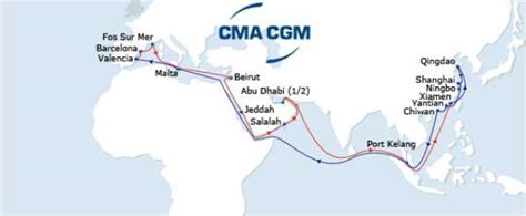 Cma cgm Container Tracking | China To MEDITERRANEAN