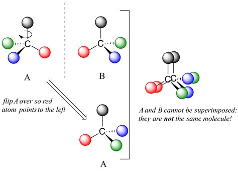 6.1 Identifying Chiral Carbons – Introductory Organic Chemistry