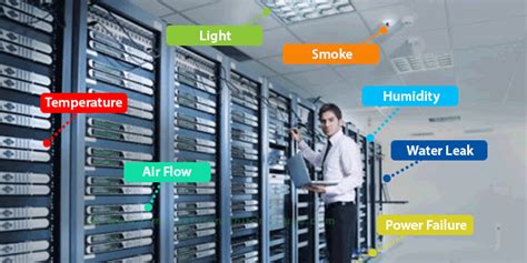 Data Center & Server Room Temperature & Environment Monitoring