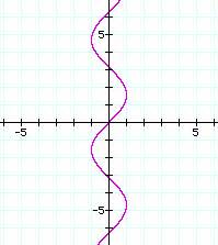 24 Views of the Complex Exponential Function