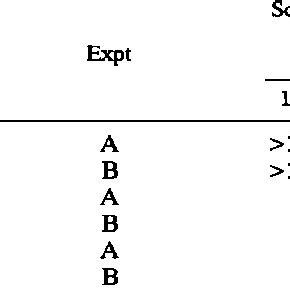 Transformation properties of mu-P1 and mu-P2 v-rel mutantsa | Download ...