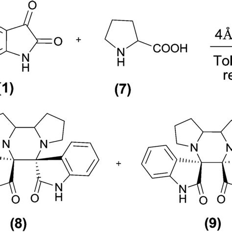 Energy profile diagram of [3 + 3] dimerization reaction of Nbenzyl ...