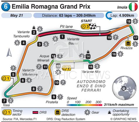 F1: Emilia Romagna Grand Prix circuit 2023 (1) infographic