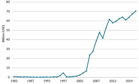 Article: Chinese Immigrants in the United States | migrationpolicy.org