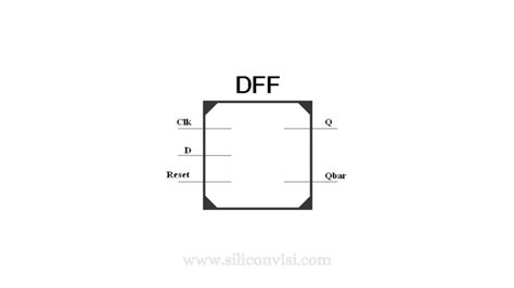 D Flip-Flop Verilog Code - Siliconvlsi